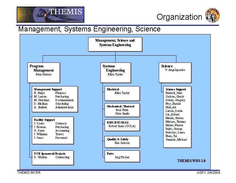 Organization Management, Systems Engineering, Science Management, Science and Systems Engineering Program Management Peter Harvey