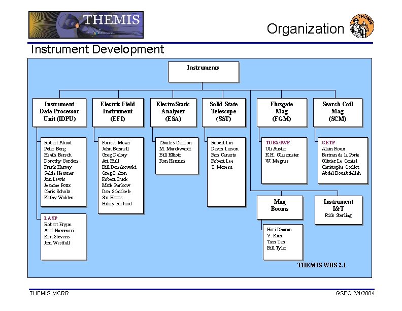 Organization Instrument Development Instruments Instrument Data Processor Unit (IDPU) Electric Field Instrument (EFI) Robert