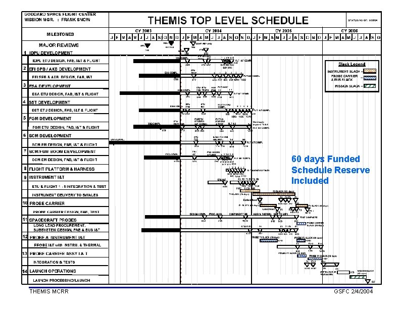 60 days Funded Schedule Reserve Included THEMIS MCRR GSFC 2/4/2004 