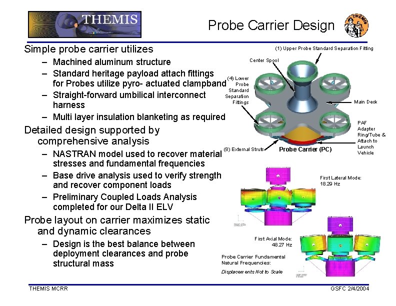 Probe Carrier Design Simple probe carrier utilizes (1) Upper Probe Standard Separation Fitting Center