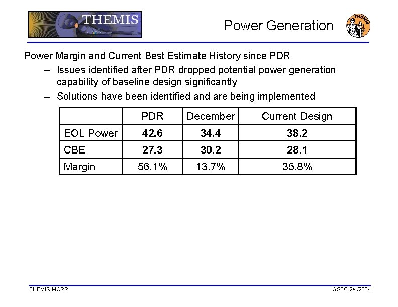 Power Generation Power Margin and Current Best Estimate History since PDR – Issues identified