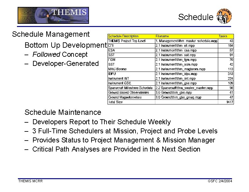 Schedule Management Bottom Up Development – Followed Concept – Developer-Generated Schedule Maintenance – –