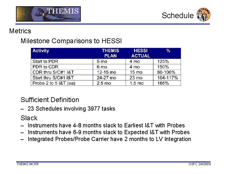Schedule Metrics Milestone Comparisons to HESSI Sufficient Definition – 23 Schedules involving 3977 tasks