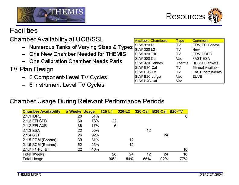 Resources Facilities Chamber Availability at UCB/SSL – Numerous Tanks of Varying Sizes & Types