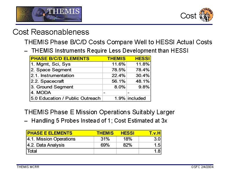 Cost Reasonableness THEMIS Phase B/C/D Costs Compare Well to HESSI Actual Costs – THEMIS