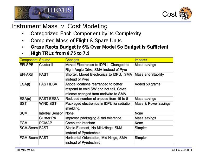 Cost Instrument Mass. v. Cost Modeling • • Categorized Each Component by its Complexity