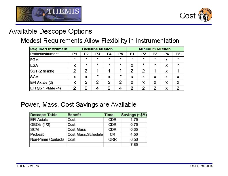 Cost Available Descope Options Modest Requirements Allow Flexibility in Instrumentation Power, Mass, Cost Savings