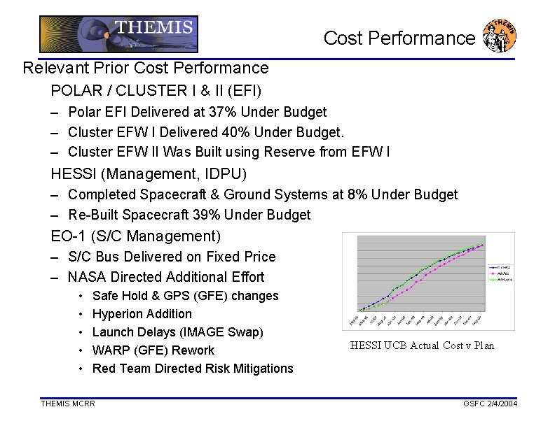 Cost Performance Relevant Prior Cost Performance POLAR / CLUSTER I & II (EFI) –