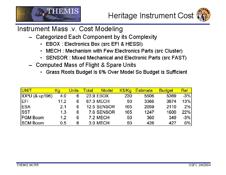 Heritage Instrument Cost Instrument Mass. v. Cost Modeling – Categorized Each Component by its