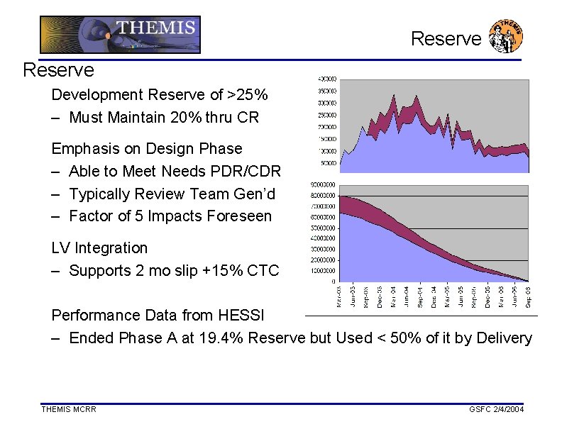 Reserve Development Reserve of >25% – Must Maintain 20% thru CR Emphasis on Design