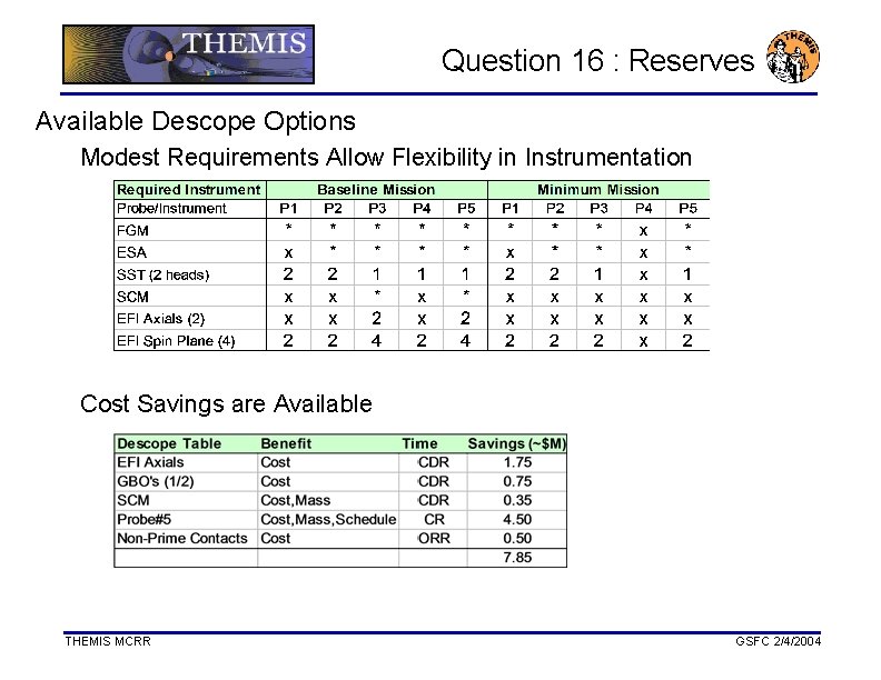 Question 16 : Reserves Available Descope Options Modest Requirements Allow Flexibility in Instrumentation Cost