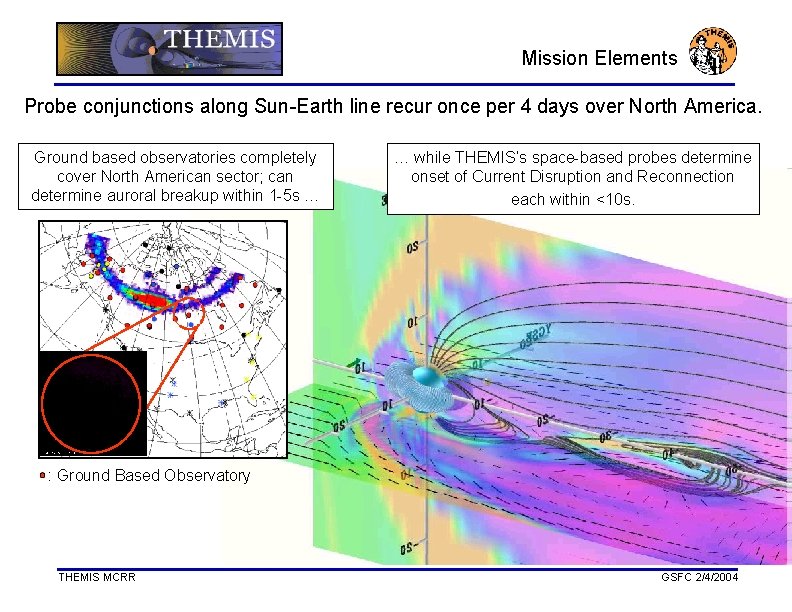 Mission Elements Probe conjunctions along Sun-Earth line recur once per 4 days over North