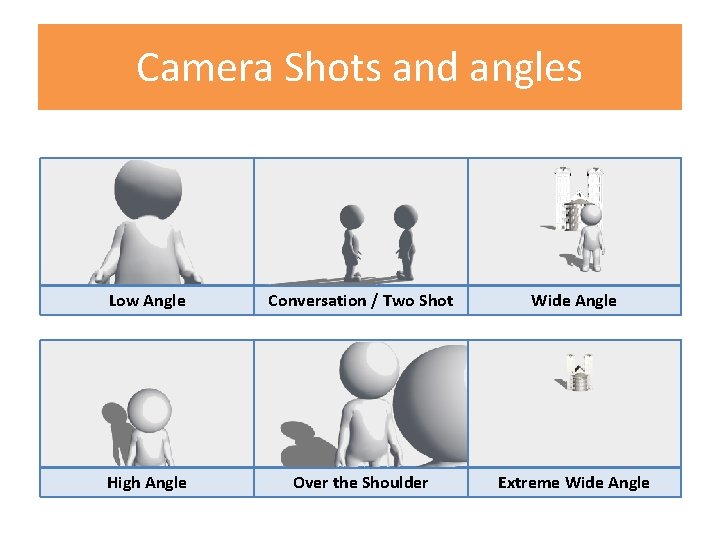 Camera Shots and angles Low Angle Conversation / Two Shot Wide Angle High Angle