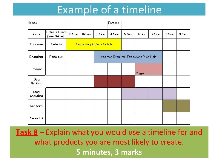 Example of a timeline Task 8 – Explain what you would use a timeline