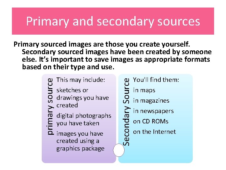 Primary and secondary sources This may include: sketches or drawings you have created digital