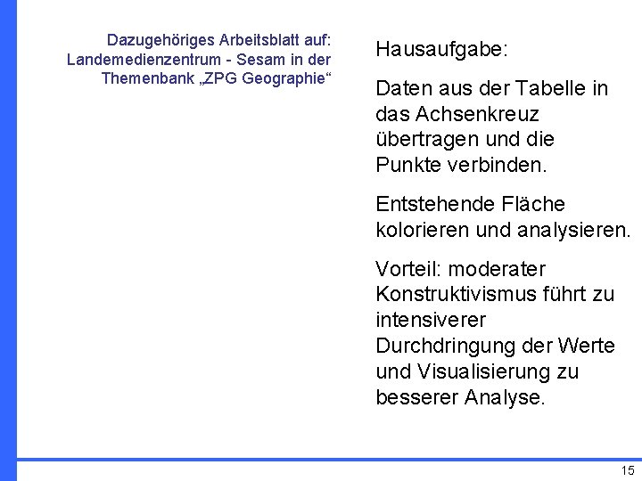 Dazugehöriges Arbeitsblatt auf: Landemedienzentrum - Sesam in der Themenbank „ZPG Geographie“ Hausaufgabe: Daten aus