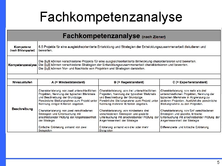 Fachkompetenzanalyse 5 