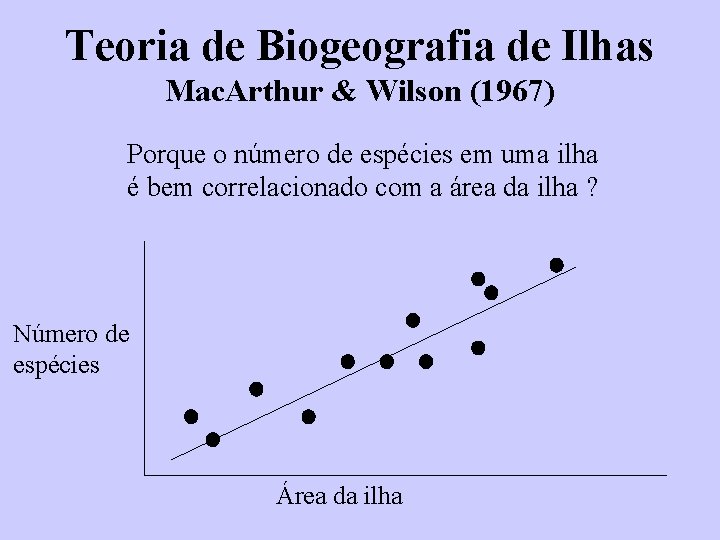Teoria de Biogeografia de Ilhas Mac. Arthur & Wilson (1967) Porque o número de