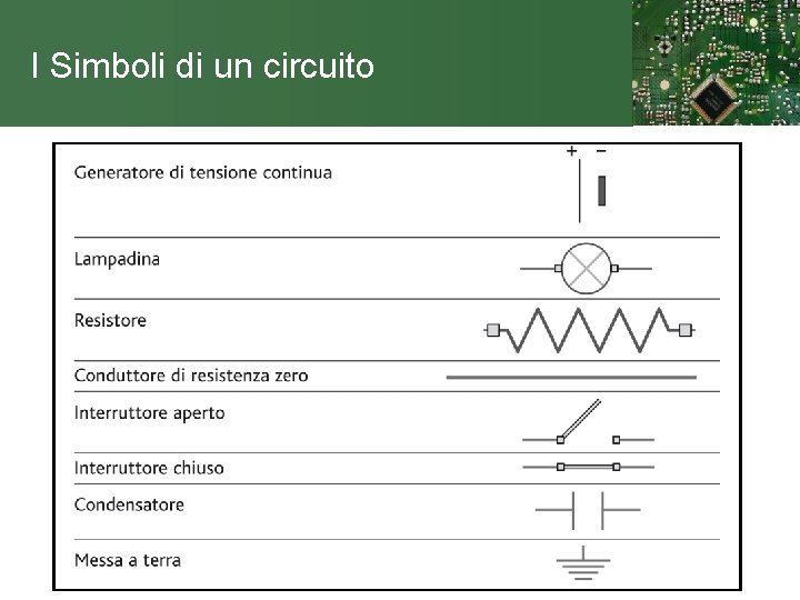 I Simboli di un circuito 