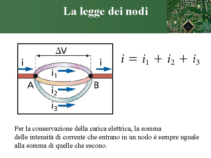 La legge dei nodi Per la conservazione della carica elettrica, la somma delle intensità