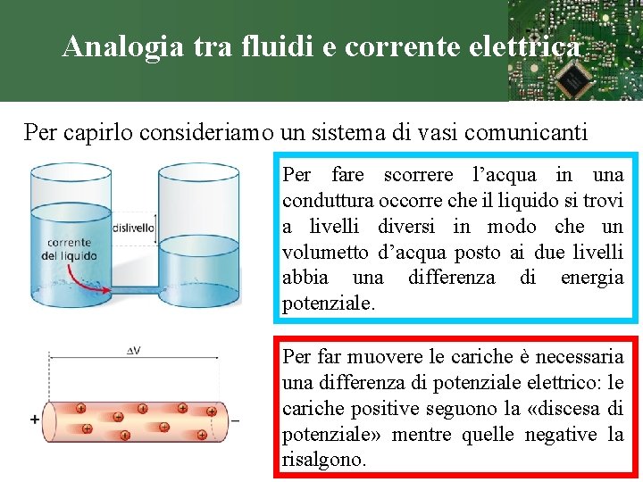 Analogia tra fluidi e corrente elettrica Per capirlo consideriamo un sistema di vasi comunicanti