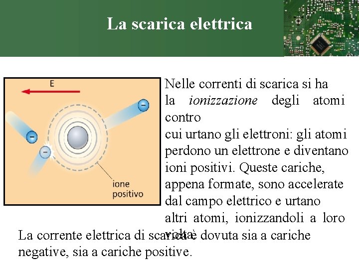 La scarica elettrica Nelle correnti di scarica si ha la ionizzazione degli atomi contro