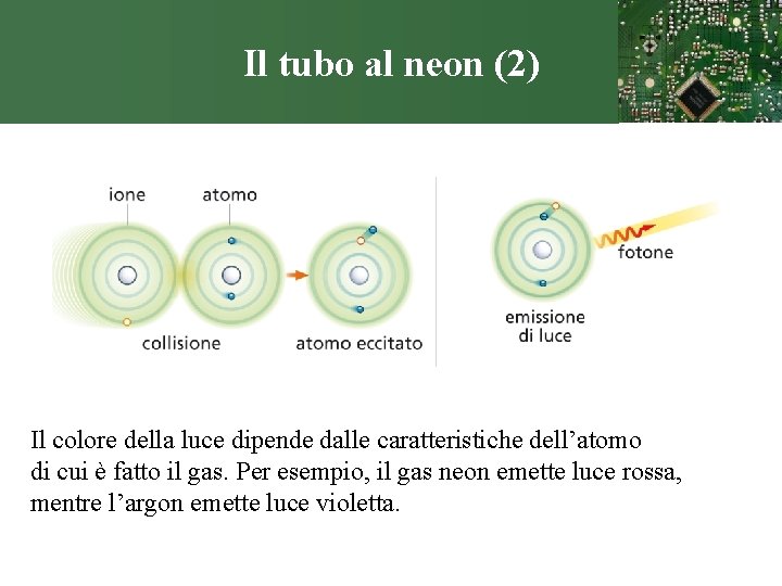 Il tubo al neon (2) Il colore della luce dipende dalle caratteristiche dell’atomo di