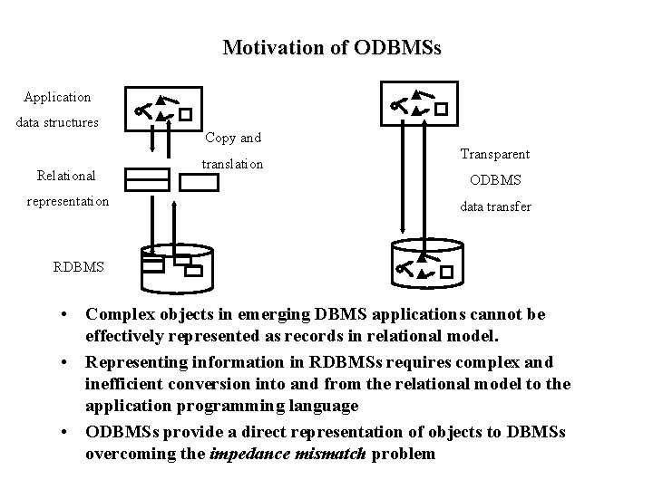 Motivation of ODBMSs Application data structures Relational representation Copy and translation Transparent ODBMS data