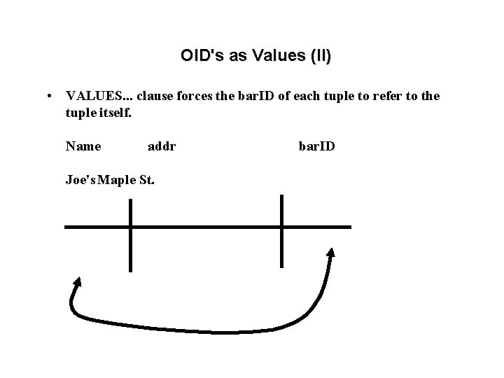 OID's as Values (II) • VALUES. . . clause forces the bar. ID of