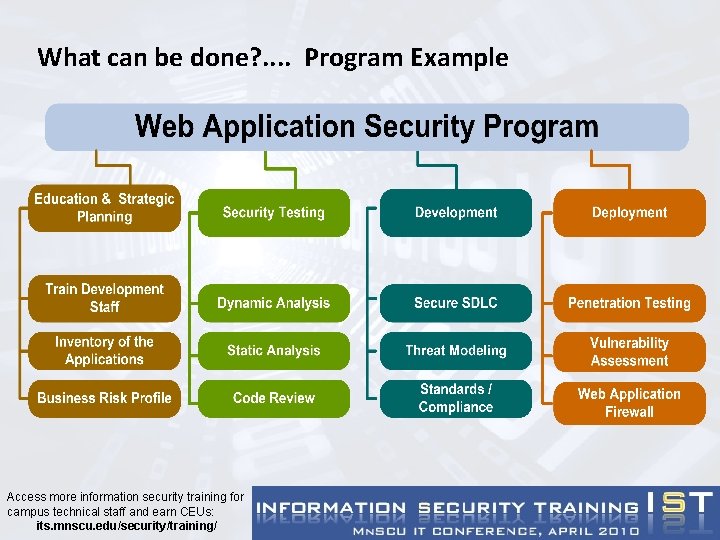 What can be done? . . Program Example Access more information security training for
