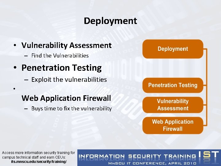 Deployment • Vulnerability Assessment – Find the Vulnerabilities • Penetration Testing – Exploit the