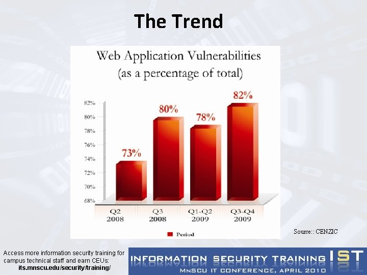 The Trend Source: : CENZIC Access more information security training for campus technical staff
