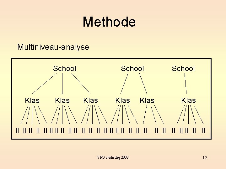 Methode Multiniveau-analyse School Klas Klas ll ll ll ll ll VFO studiedag 2003 School