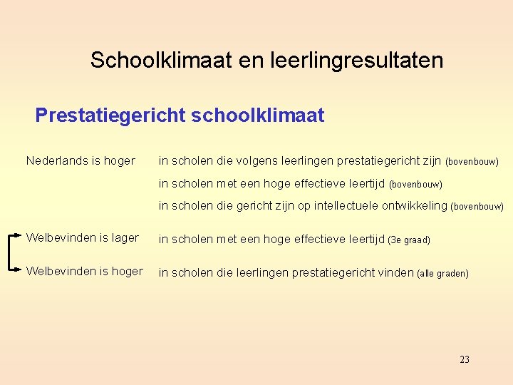 Schoolklimaat en leerlingresultaten Prestatiegericht schoolklimaat Nederlands is hoger in scholen die volgens leerlingen prestatiegericht