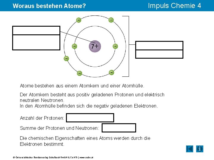Woraus bestehen Atome? Impuls Chemie 4 Atome bestehen aus einem Atomkern und einer Atomhülle.