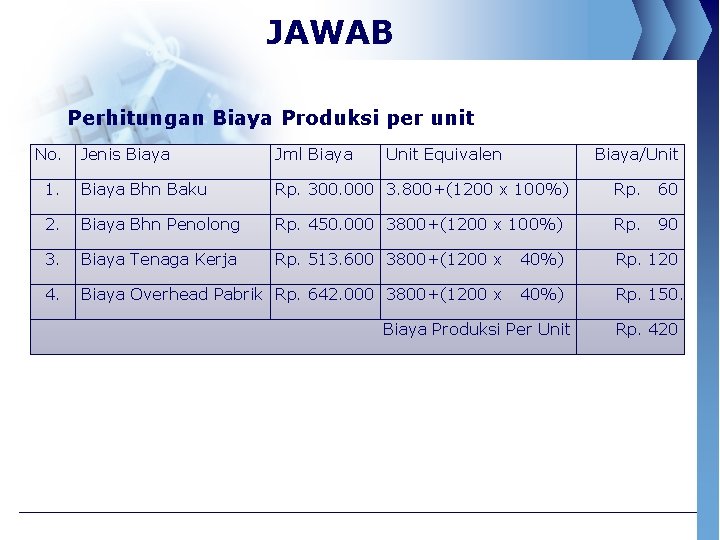 JAWAB Perhitungan Biaya Produksi per unit No. Jenis Biaya Jml Biaya Unit Equivalen Biaya/Unit