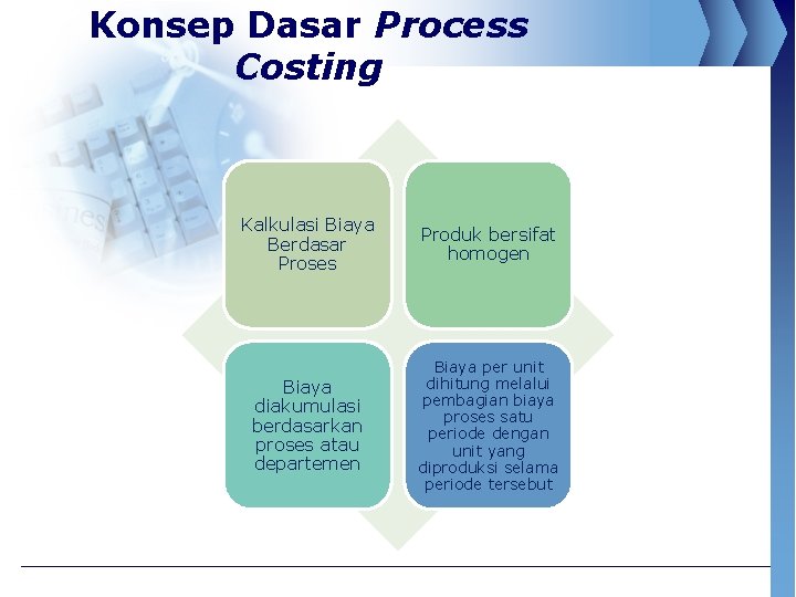 Konsep Dasar Process Costing Kalkulasi Biaya Berdasar Proses Produk bersifat homogen Biaya diakumulasi berdasarkan