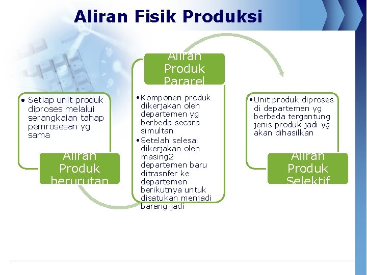 Aliran Fisik Produksi Aliran Produk Pararel • Setiap unit produk diproses melalui serangkaian tahap