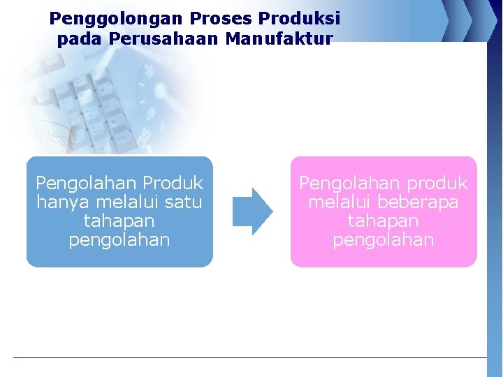 Penggolongan Proses Produksi pada Perusahaan Manufaktur Pengolahan Produk hanya melalui satu tahapan pengolahan Pengolahan