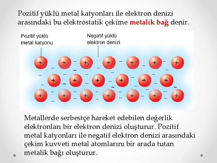 Pozitif yüklü metal katyonları ile elektron denizi arasındaki bu elektrostatik çekime metalik bağ denir.