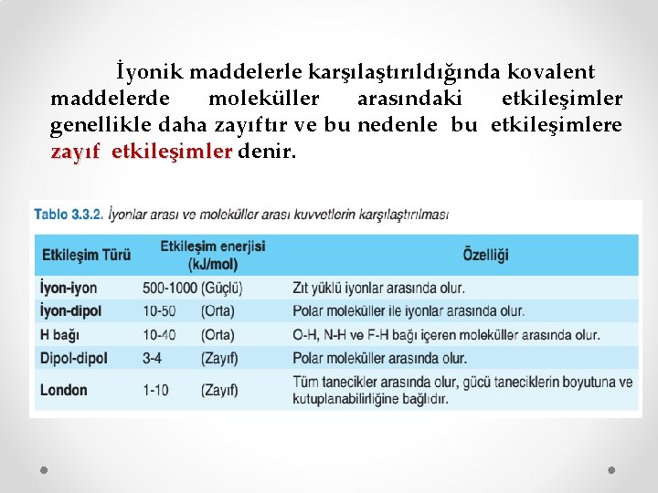 İyonik maddelerle karşılaştırıldığında kovalent maddelerde moleküller arasındaki etkileşimler genellikle daha zayıftır ve bu nedenle