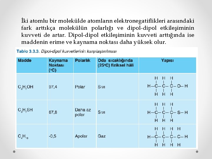 İki atomlu bir molekülde atomların elektronegatiflikleri arasındaki fark arttıkça molekülün polarlığı ve dipol-dipol etkileşiminin