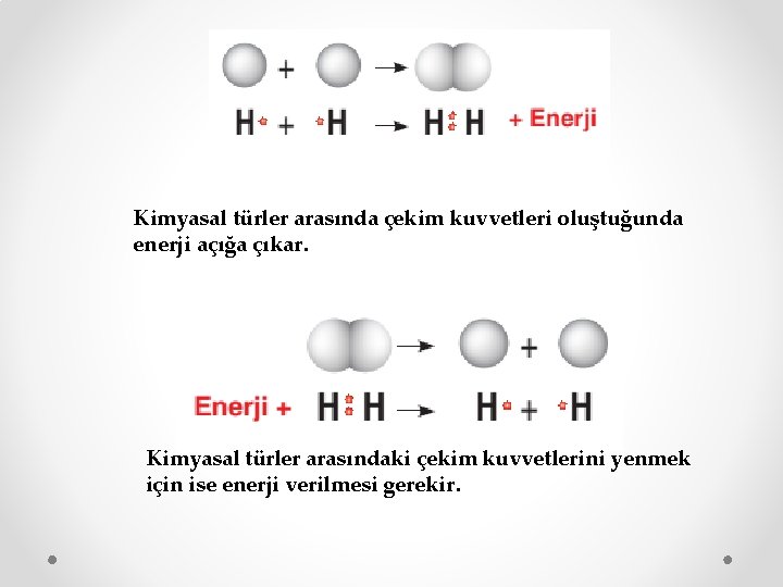 Kimyasal türler arasında çekim kuvvetleri oluştuğunda enerji açığa çıkar. Kimyasal türler arasındaki çekim kuvvetlerini