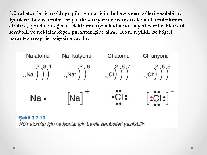 Nötral atomlar için olduğu gibi iyonlar için de Lewis sembolleri yazılabilir. İyonların Lewis sembolleri