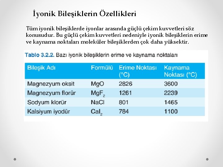 İyonik Bileşiklerin Özellikleri Tüm iyonik bileşiklerde iyonlar arasında güçlü çekim kuvvetleri söz konusudur. Bu