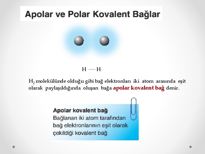 H H H 2 molekülünde olduğu gibi bağ elektronları iki atom arasında eşit olarak