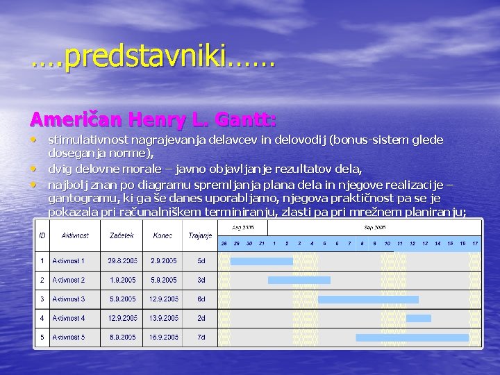 …. predstavniki…… Američan Henry L. Gantt: • stimulativnost nagrajevanja delavcev in delovodij (bonus-sistem glede