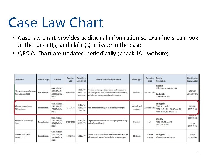 Case Law Chart • Case law chart provides additional information so examiners can look