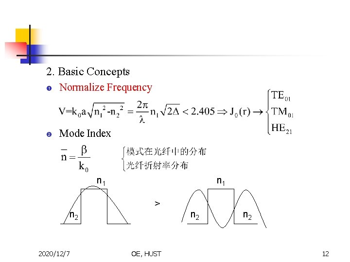 2. Basic Concepts Normalize Frequency Mode Index n 1 n 2 2020/12/7 n 1