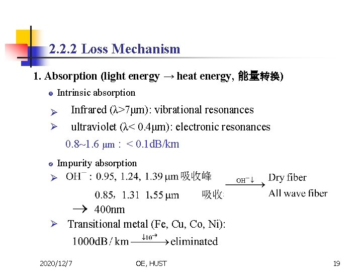 2. 2. 2 Loss Mechanism 1. Absorption (light energy → heat energy, 能量转换) Intrinsic